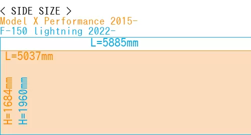 #Model X Performance 2015- + F-150 lightning 2022-